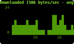 bandwidth